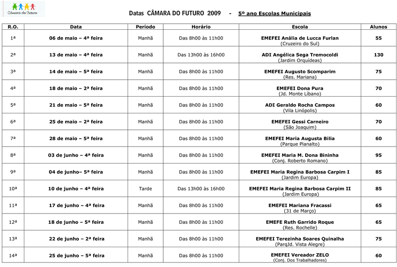 Cronograma completo da 1ª etapa